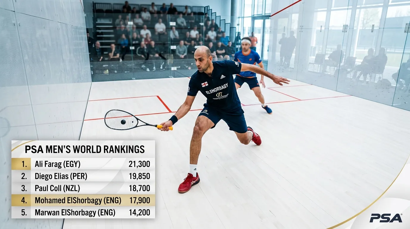 PSA Weltrangliste Squash Wetten – Ranglisten-Tabelle mit Spielernamen und Ranking-Punkten als Analyse-Grundlage