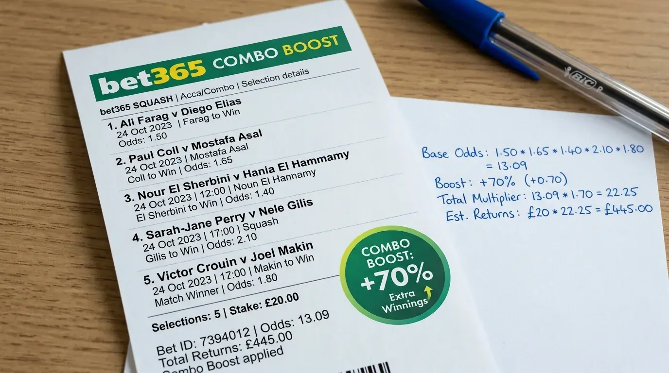 bet365 Combo-Boost Konditionen für Squash-Kombiwetten – Mindestquoten und Bedingungen